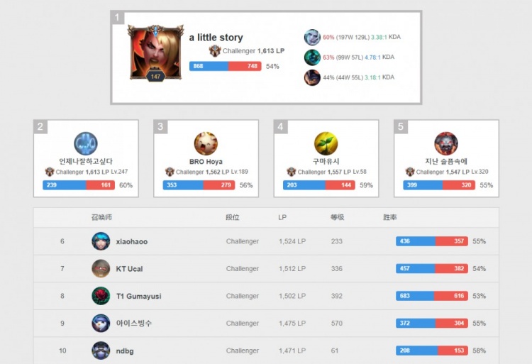 大特点是攻 大特点是攻