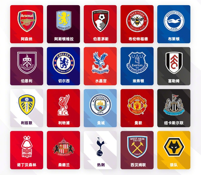 最直接的变 最直接的变